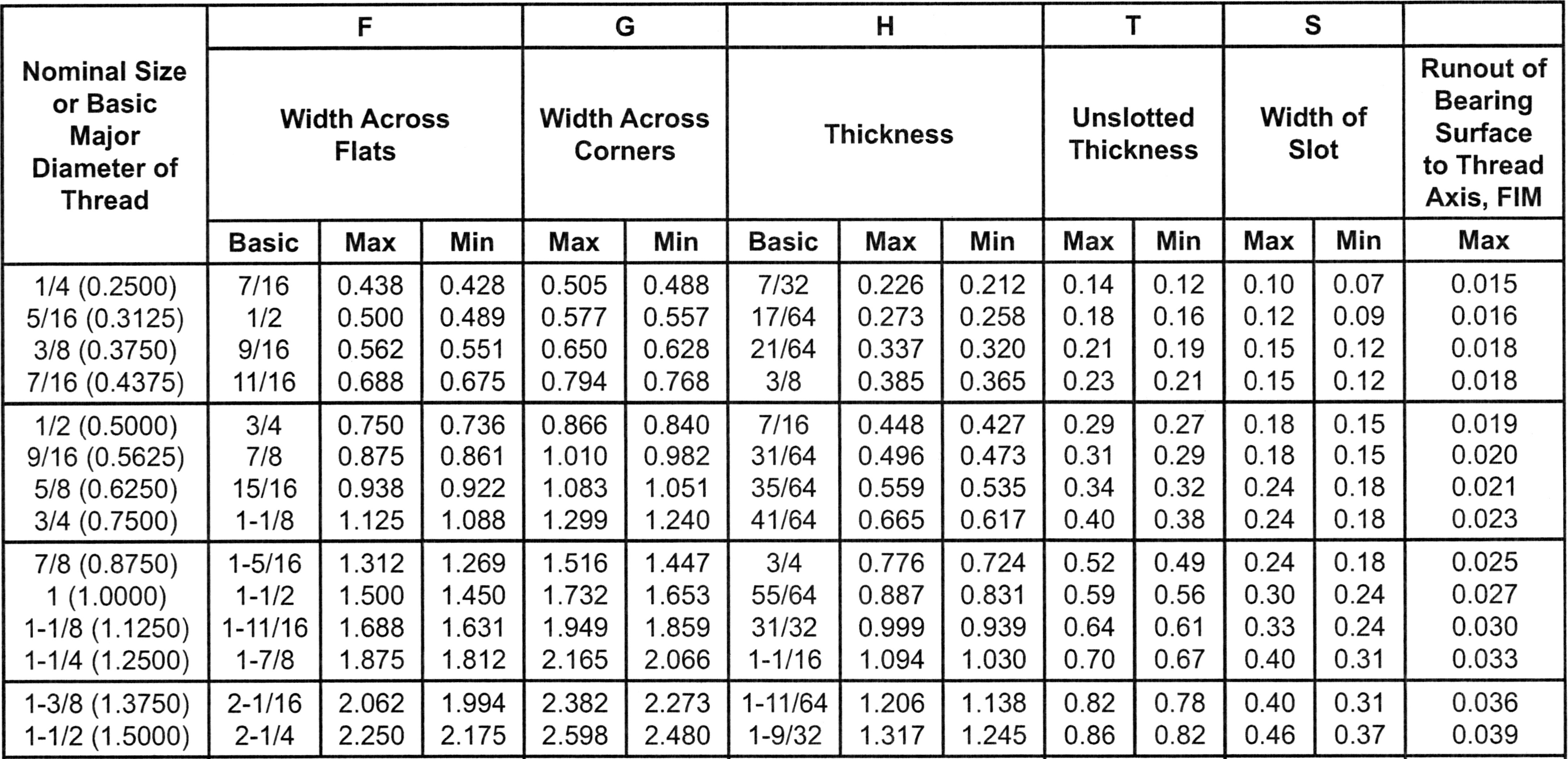 HEX SLOTTED NUT Zero Products Inc 